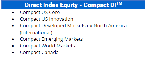 Bloomberg Compact Indices developed with Global Macro Asset Management