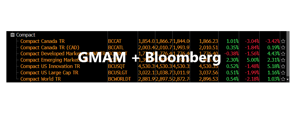 Global Macro Asset Management and Bloomberg Partnership Realized Thumbnail